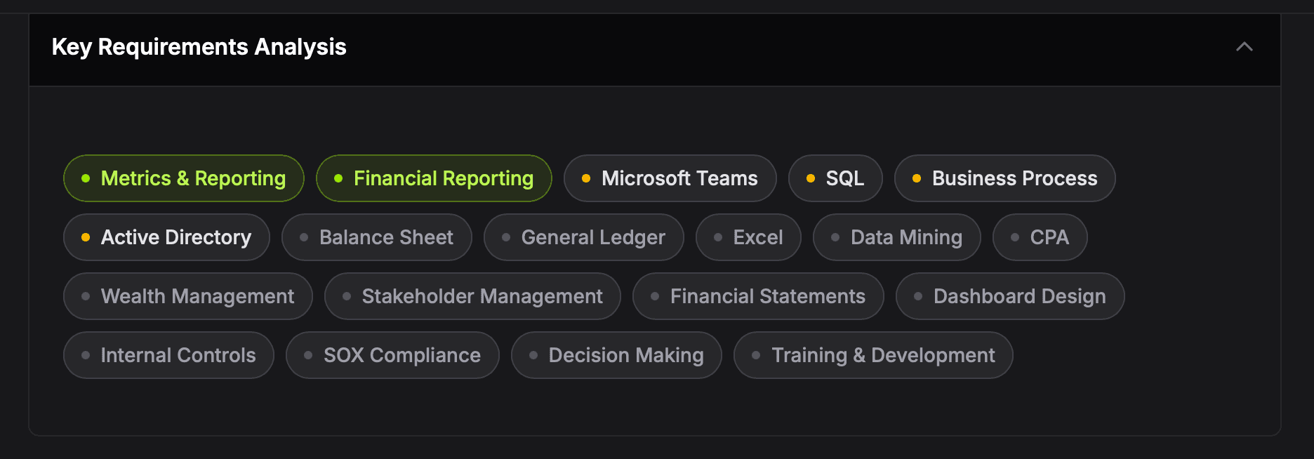 Key requirements pulled out of a job posting and grouped, with the most important ones highlighted